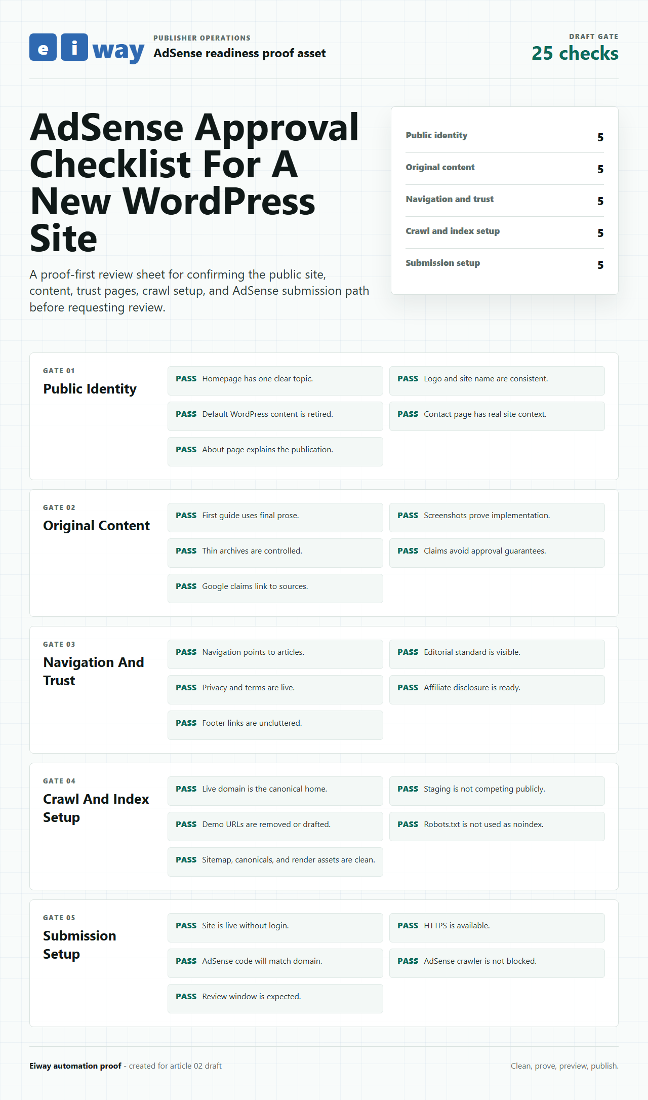 Eiway AdSense approval checklist proof
