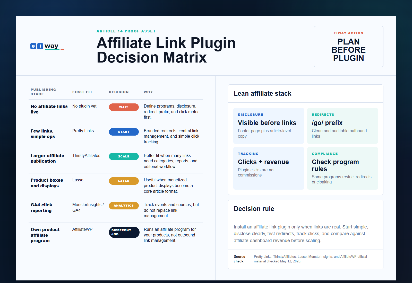 Eiway affiliate link plugin decision matrix proof