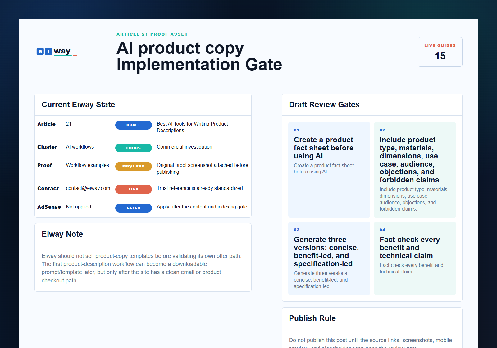 Eiway article 21 AI product copy implementation gate proof