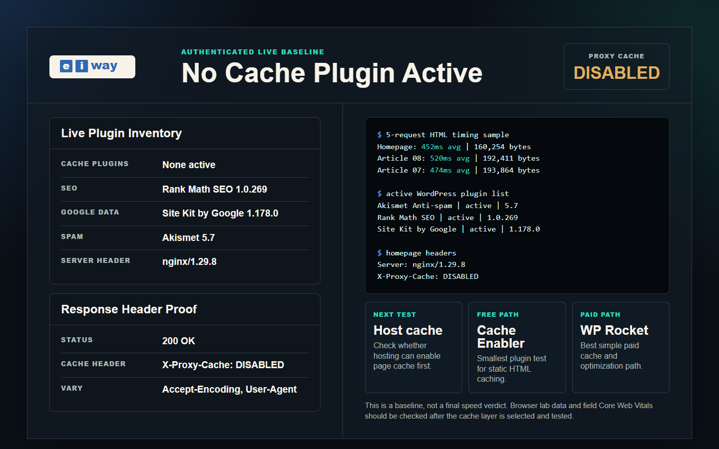 Eiway live cache baseline proof