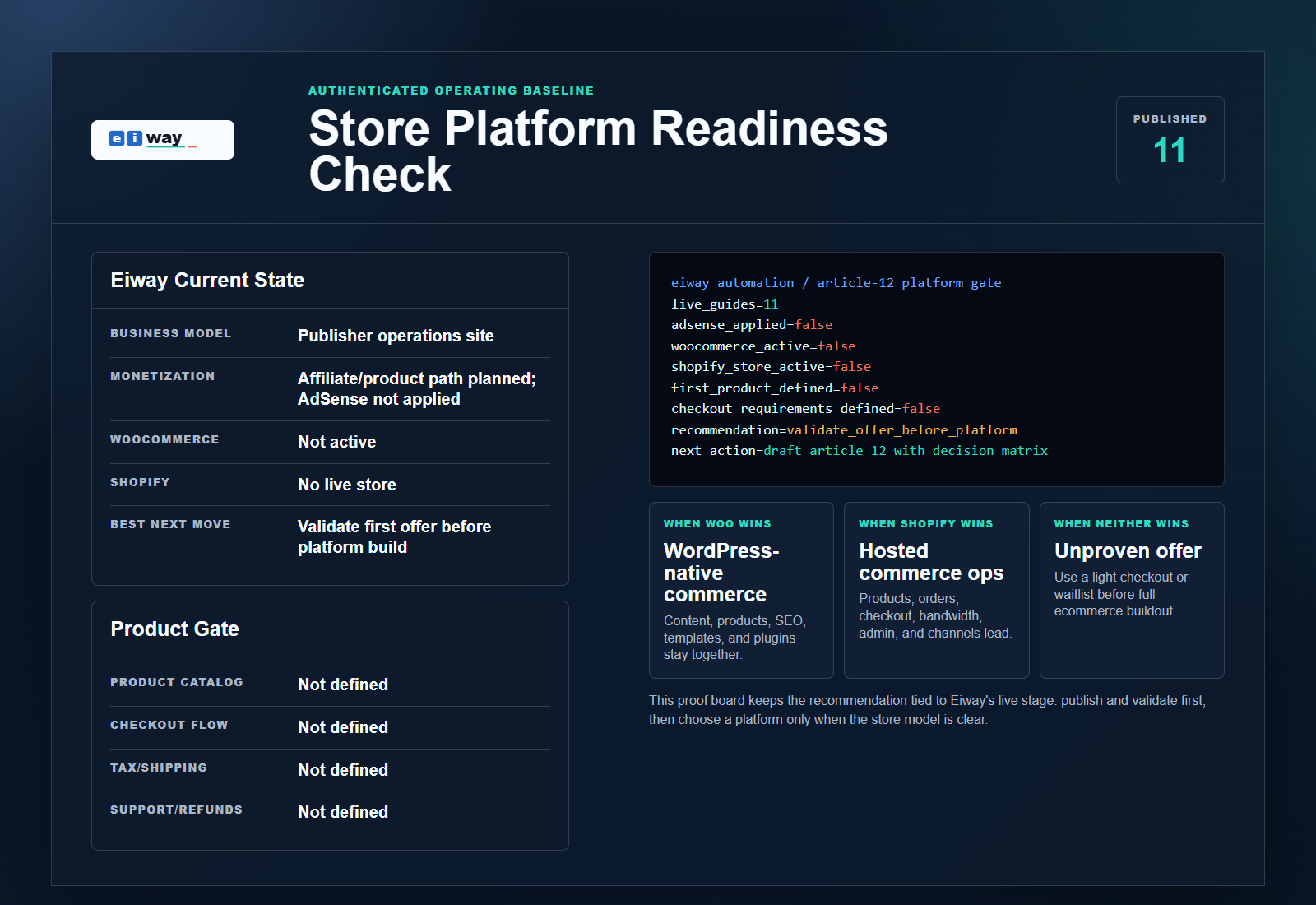 Eiway store platform readiness baseline proof