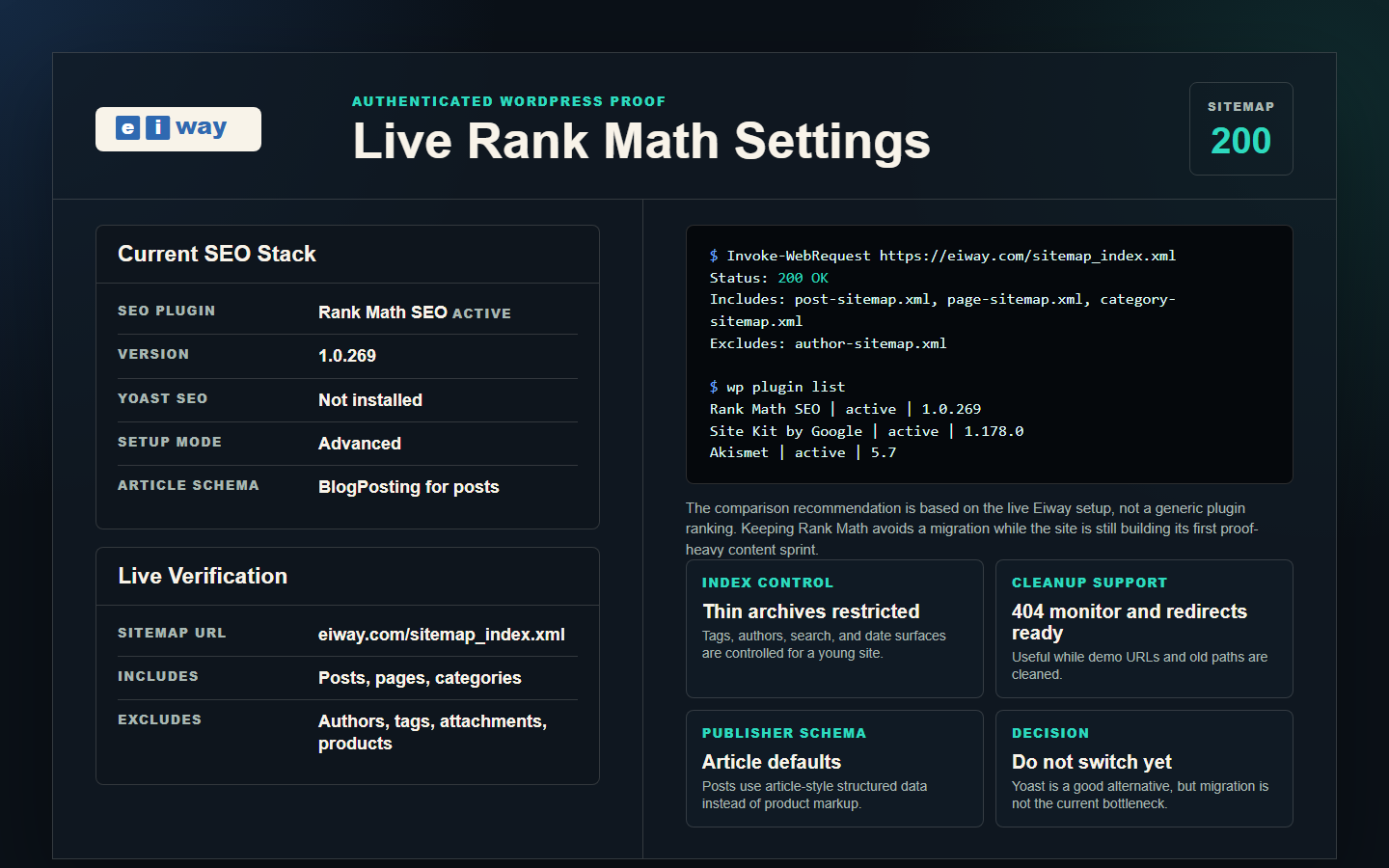 Eiway live Rank Math settings proof