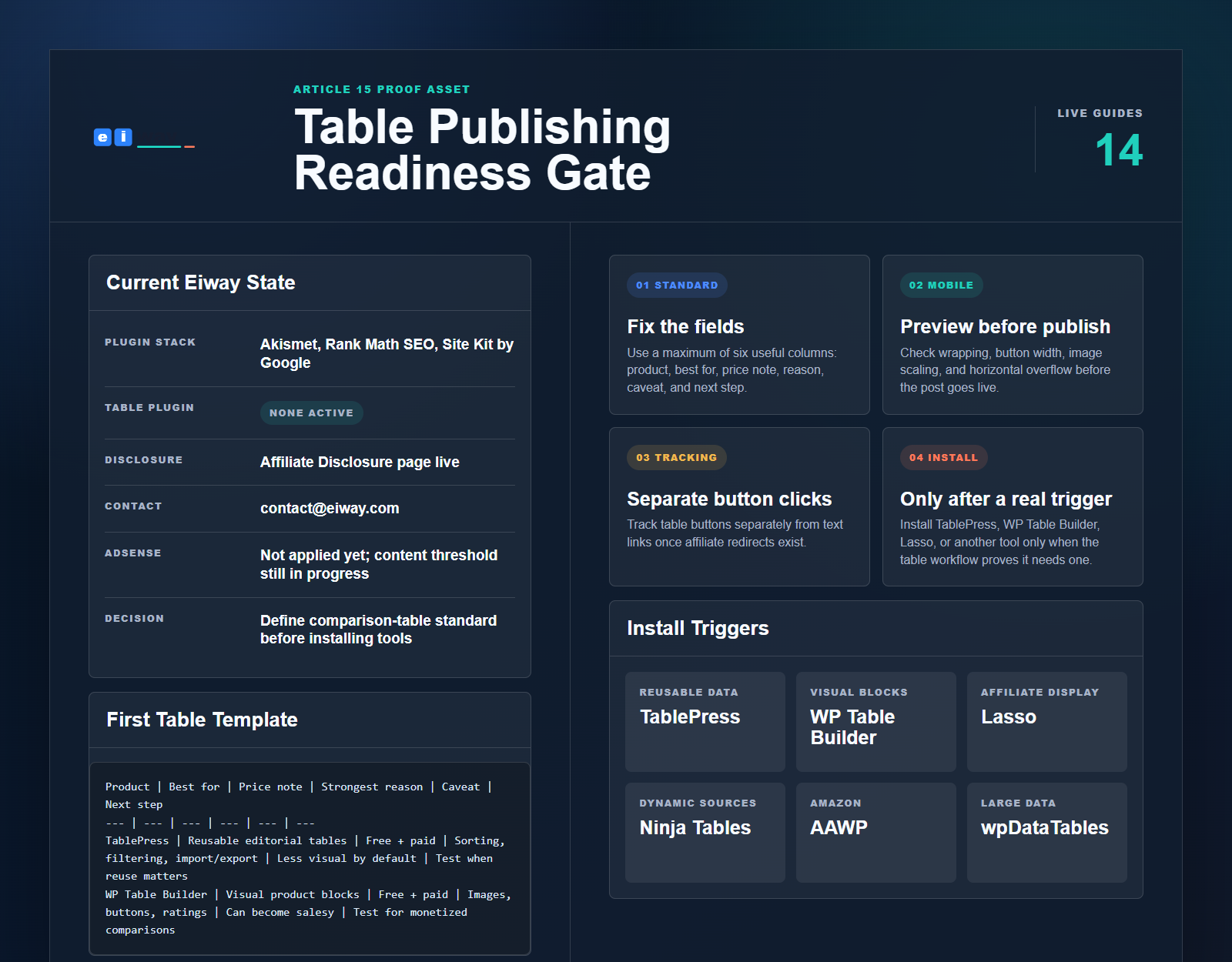 Eiway table publishing gate proof