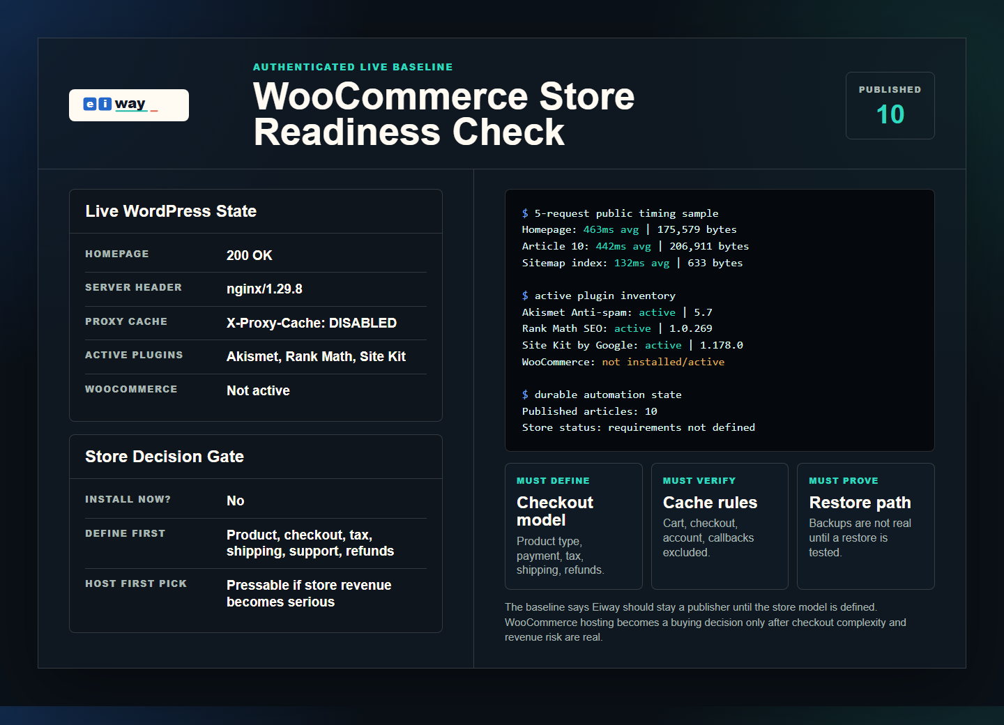 Eiway WooCommerce hosting baseline proof