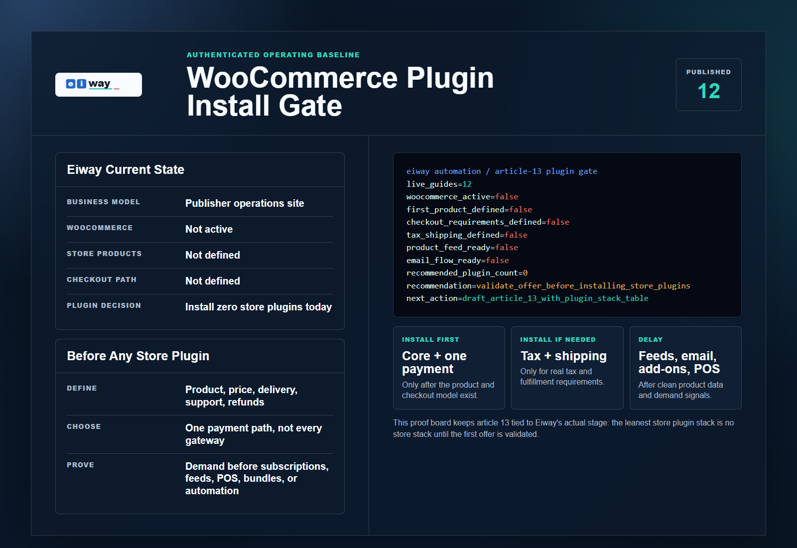 Eiway WooCommerce plugin install gate proof