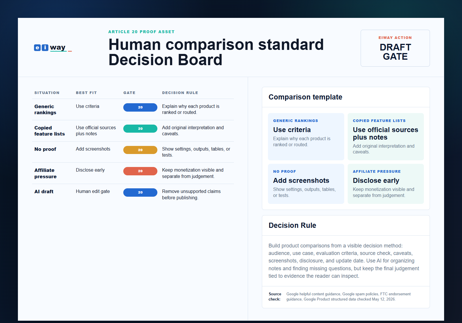 Eiway article 20 Human comparison standard decision proof