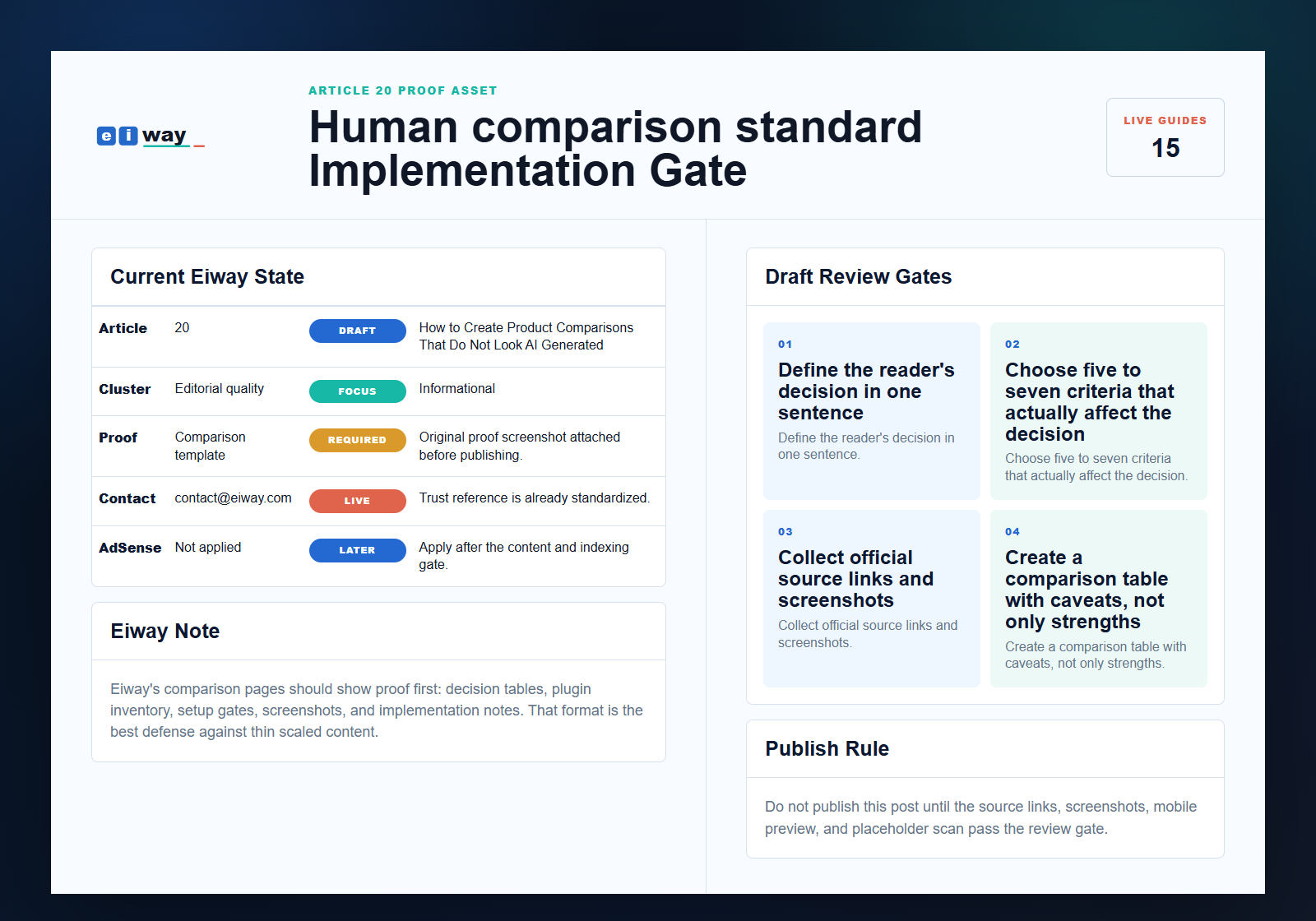 Eiway article 20 Human comparison standard implementation gate proof