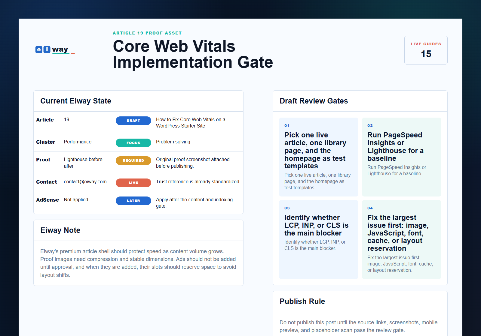 Eiway article 19 Core Web Vitals implementation gate proof