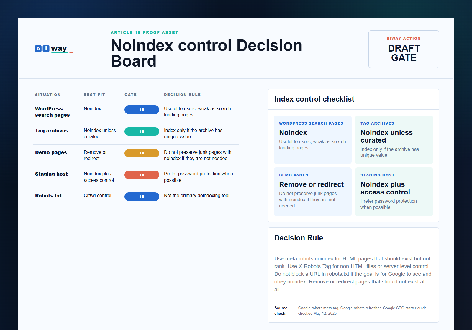 Eiway article 18 Noindex control decision proof