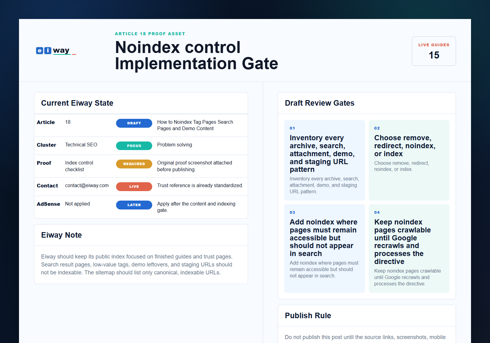 Eiway article 18 Noindex control implementation gate proof