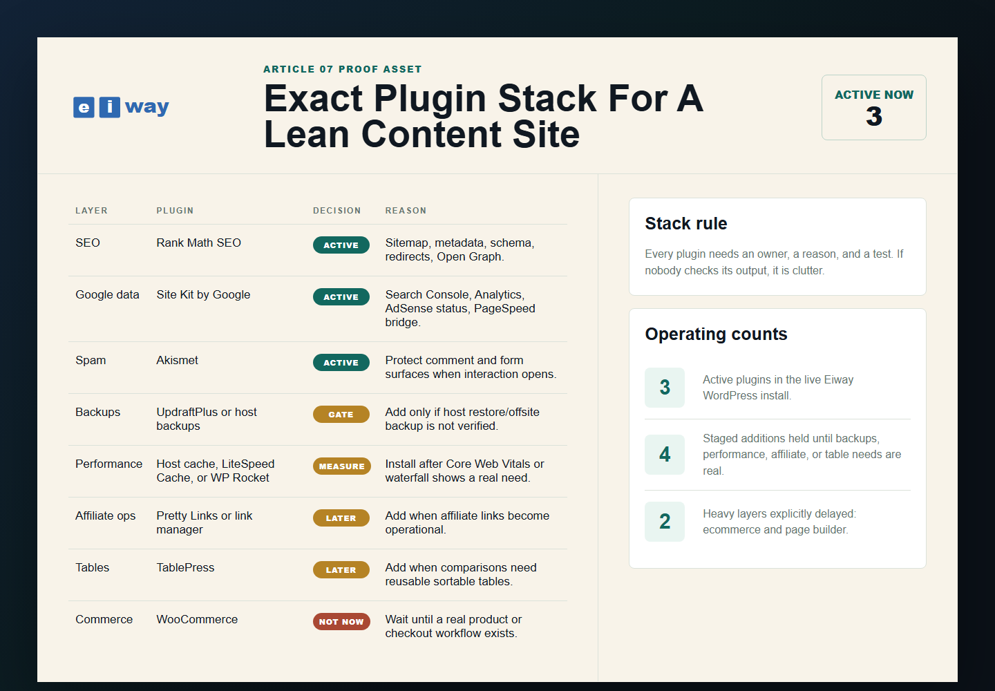 Eiway plugin stack decision matrix proof