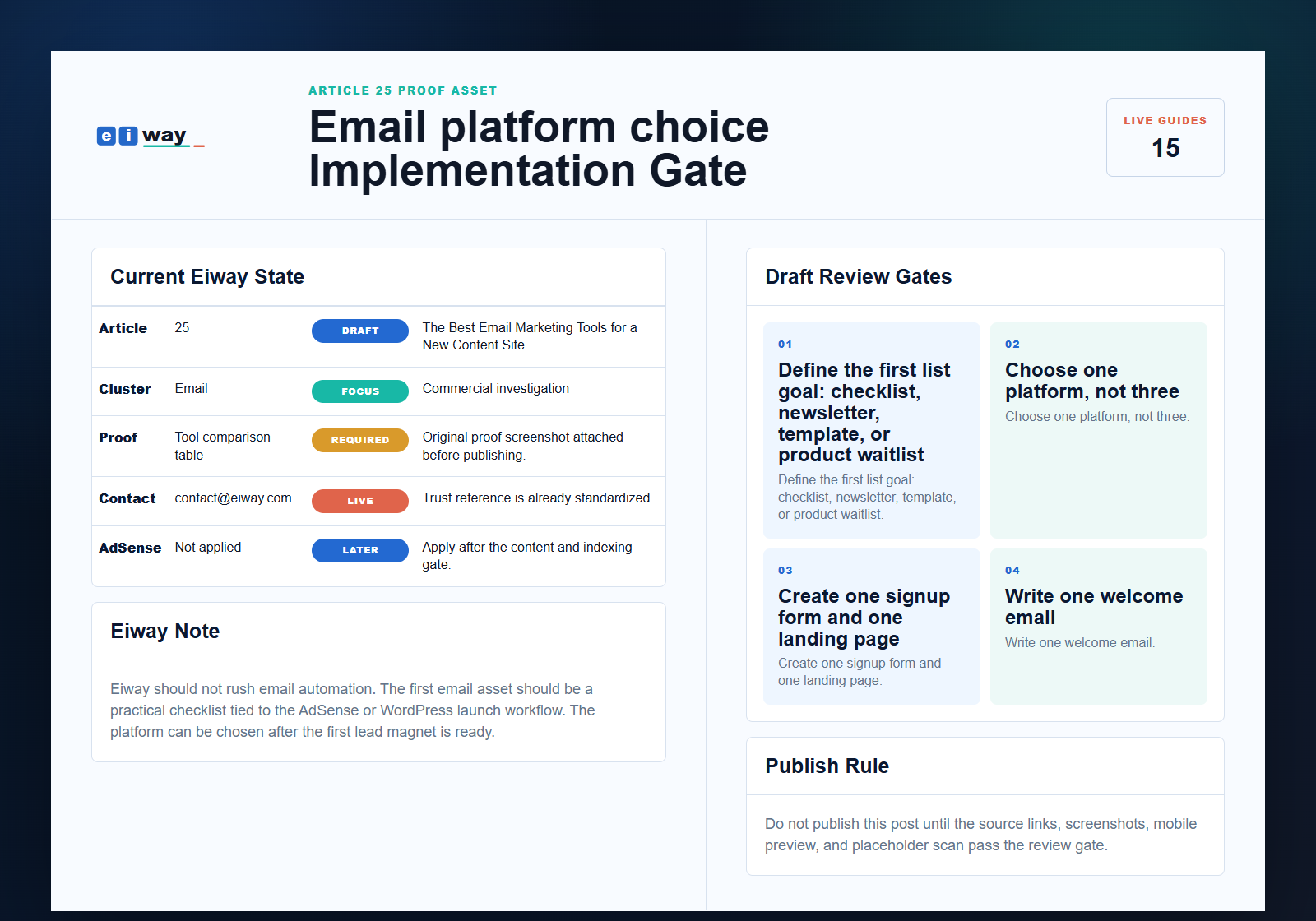 Eiway article 25 Email platform choice implementation gate proof